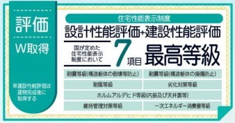 久喜市 木の住まい　久喜市 一戸建て　久喜市 不動産売買　久喜市 不動産 仲介