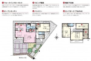 八潮市古新田、新築一戸建ての間取り画像です