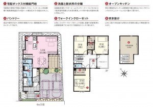 八潮市古新田、新築一戸建ての間取り画像です